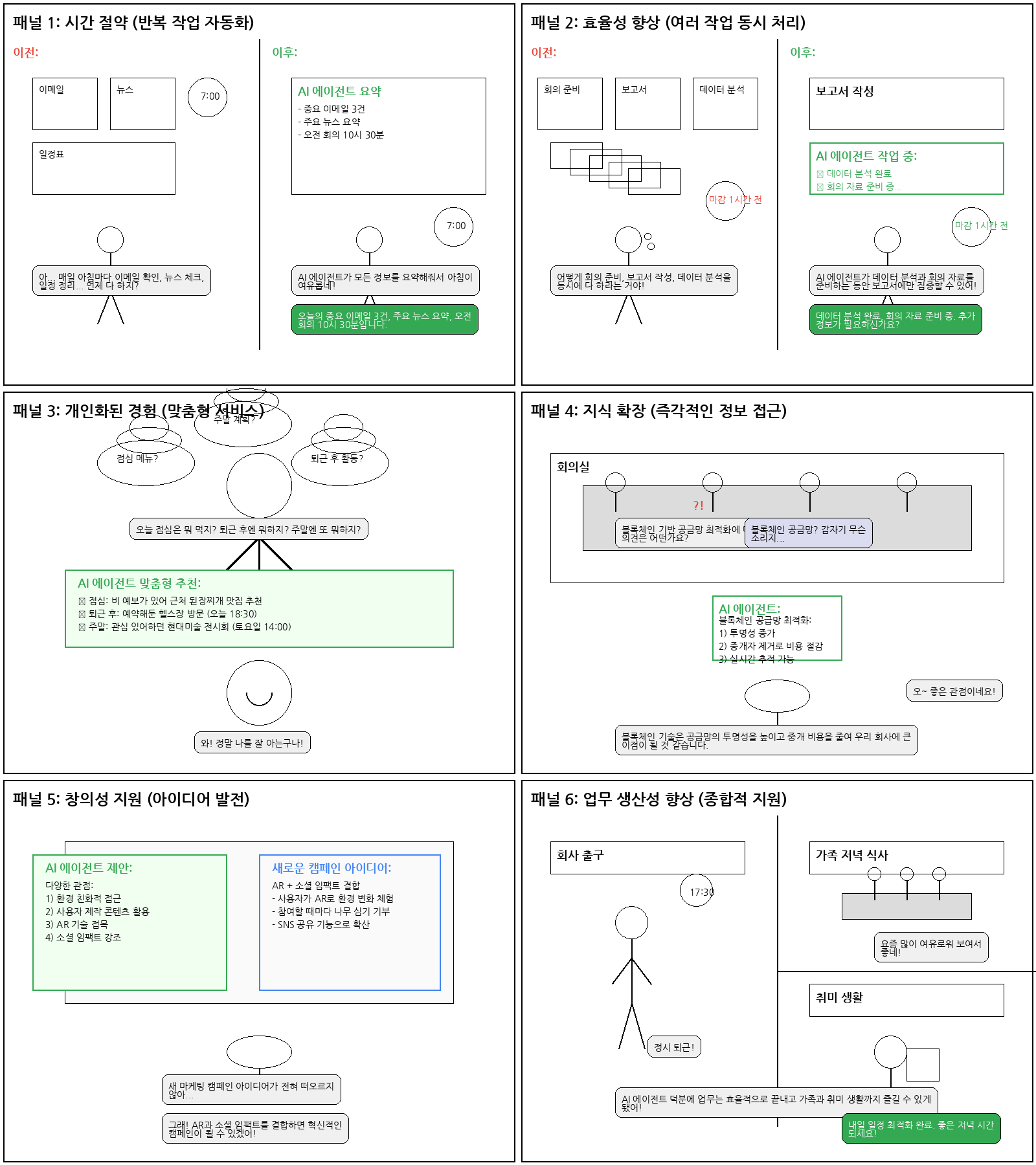 AI 에이전트 활용의 장점을 보여주는 6칸 만화