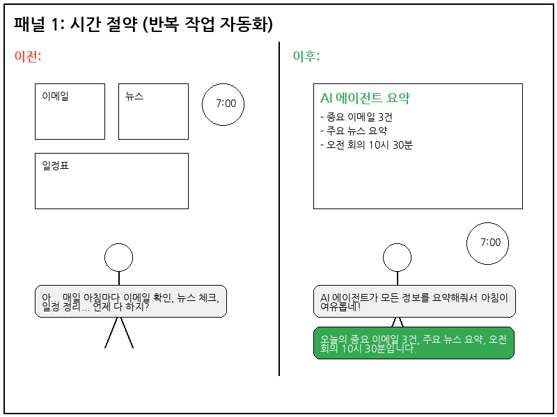 시간 절약 - 반복 작업 자동화