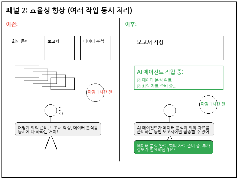 효율성 향상 - 여러 작업 동시 처리