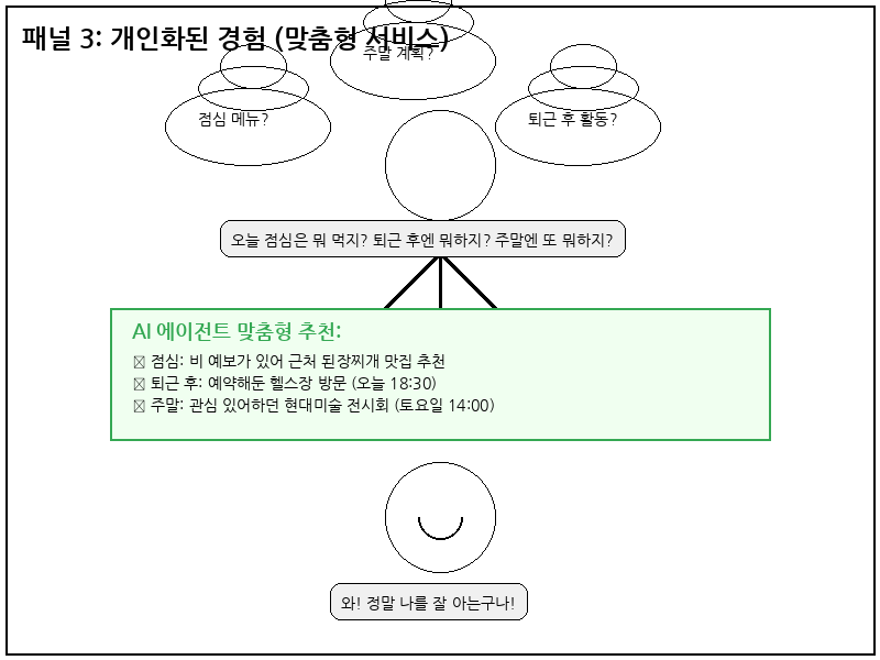 개인화된 경험 - 맞춤형 서비스