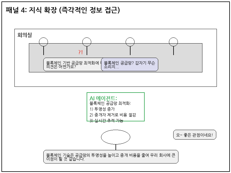 지식 확장 - 즉각적인 정보 접근