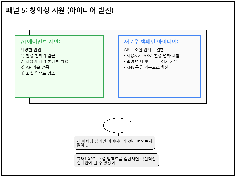 창의성 지원 - 아이디어 발전
