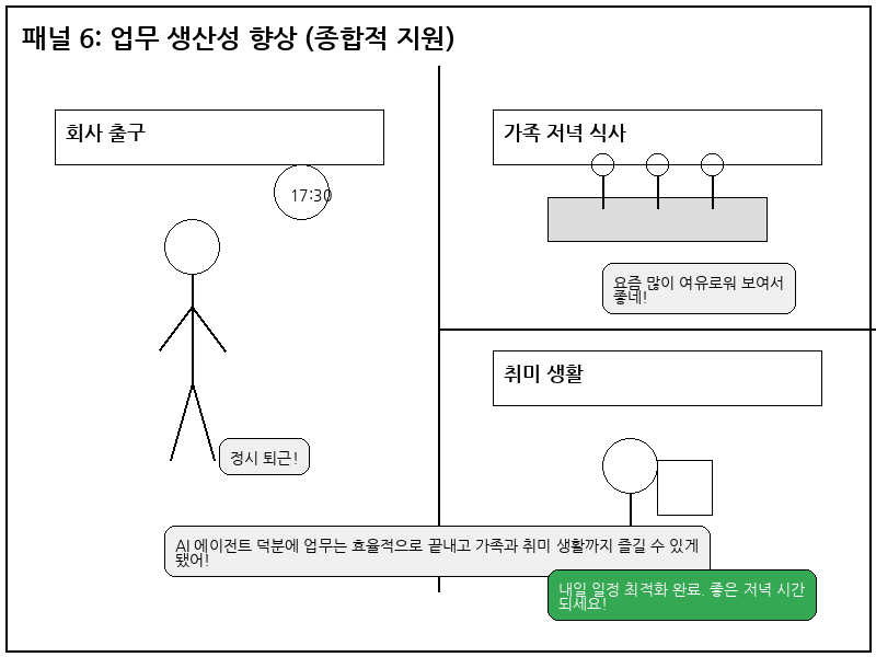업무 생산성 향상 - 종합적 지원